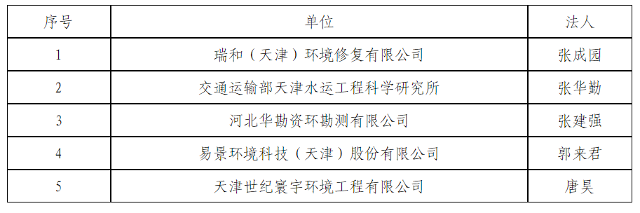 表格3.png 表格3.png